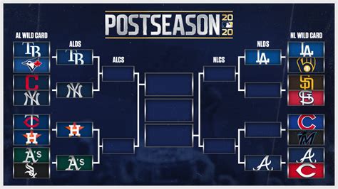 how many wild card spots|how is mlb wild card determined.